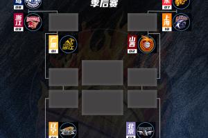 开云-晋级八强!新疆大比分2-0淘汰同曦将在下一轮面对辽宁!
