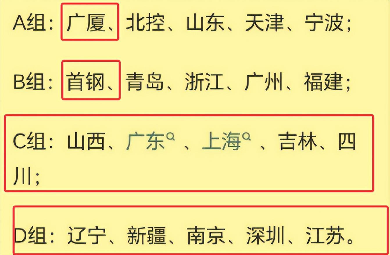 开云体育官网-CBA联赛分组出炉！辽篮获得了上上签，广东宏远身陷“死亡之组”