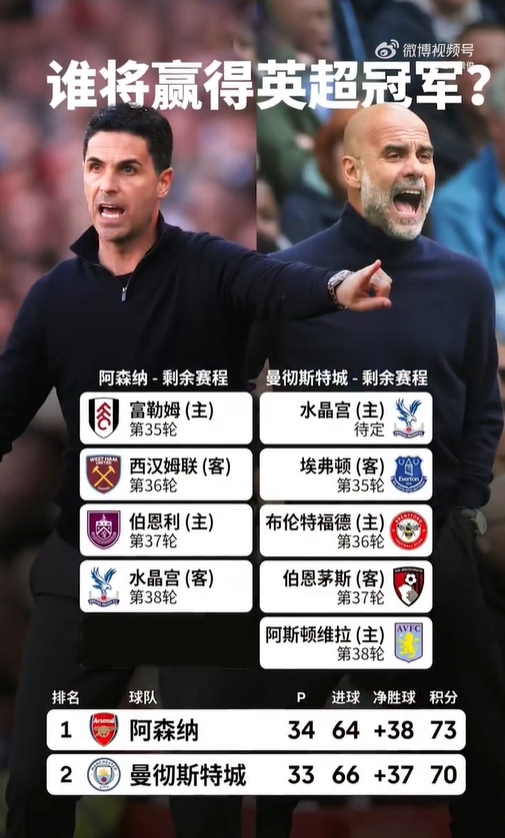 开云体育下载-詹俊：曼城与阿森纳的冲刺，个人觉得两队有可能都会在客场失分